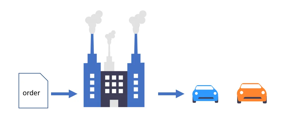 Factory Analogy with cars