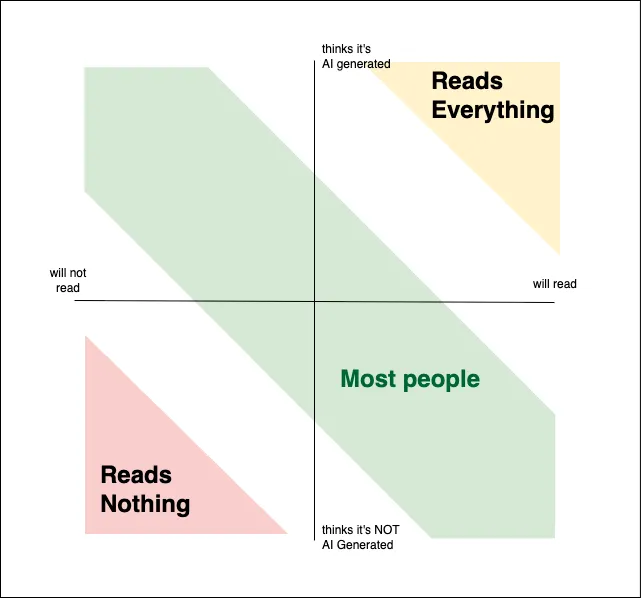 perception-map